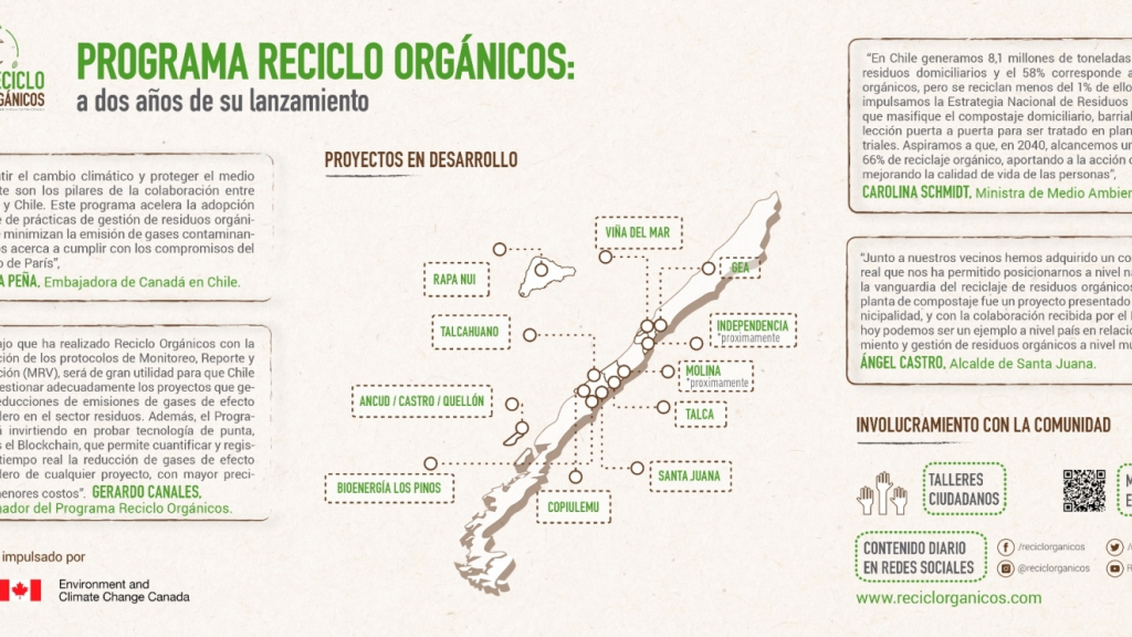 reciclo orgánicos / 