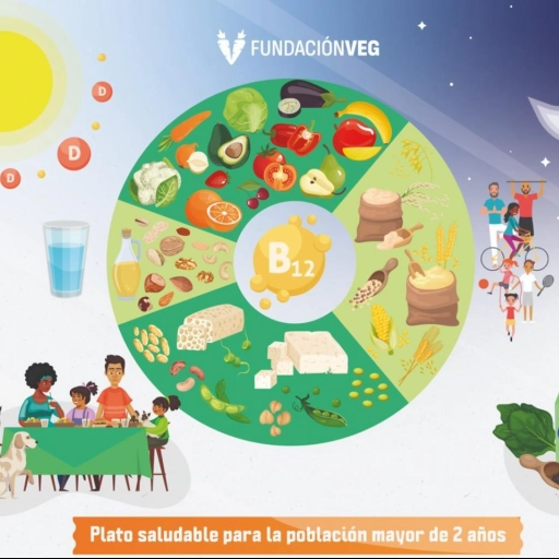 Guías alimentarias / Fundación Veg
