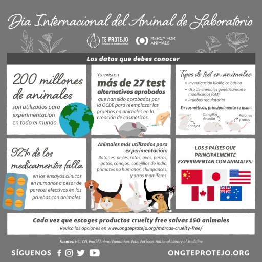 Día Internacional del Animal de Laboratorio / Te Protejo